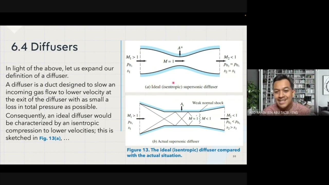 Compressible Flow Through Nozzles, Diffusers, and Wind Tunnels (Part 4)