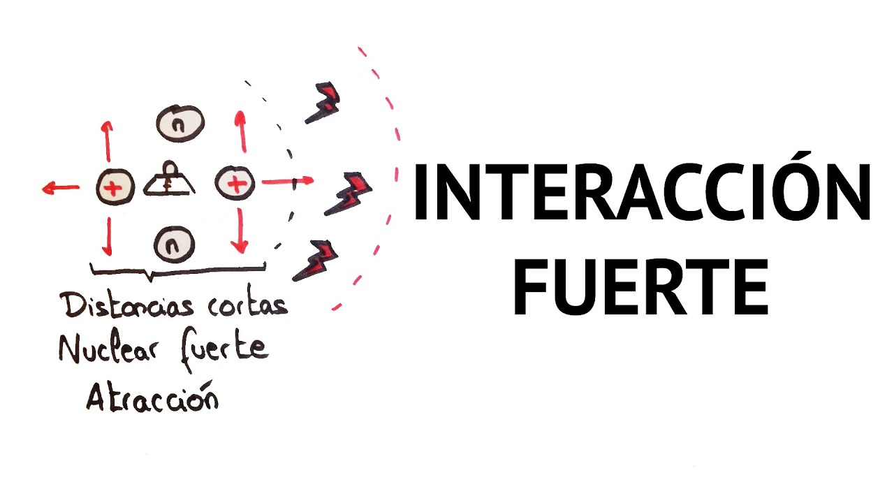 Interacción fuerte