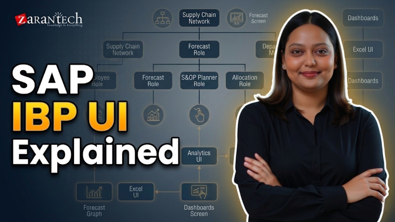 Web UI Fiori App & CPI DS User Interface | SAP IBP Training | ZaranTech