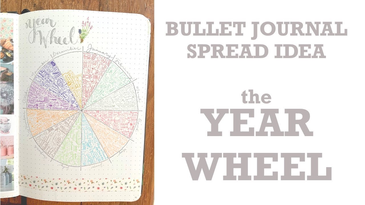 2020 Bullet Journal Spread Idea: The Year Wheel