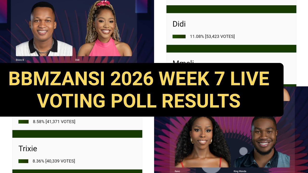 BBMZANSI 2026 WEEK 7 VOTING POLL RESULT: NOT LIEMA THANDEKA 1ST | BIG BROTHER MZANSI LIVE STREAM
