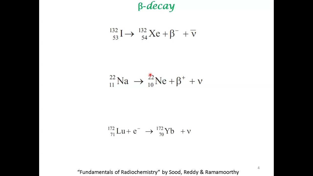 Types of Radioactive Decay