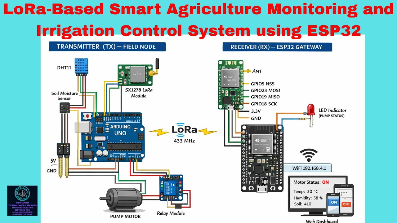LoRa-Based Smart Agriculture Monitoring and Irrigation Control System using ESP32 with OLED Display