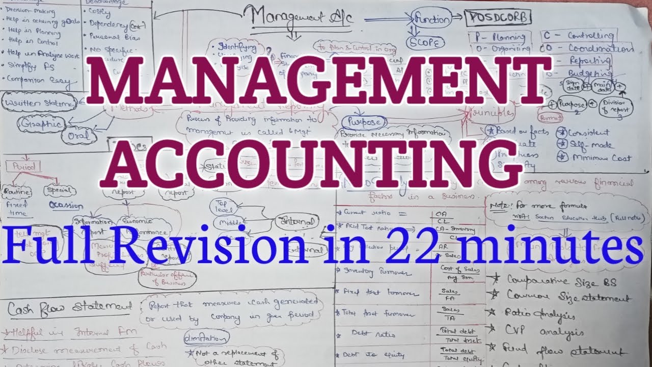 Management Accounting Full Revision | Chart of Management Accounting |Mind Map management accounting