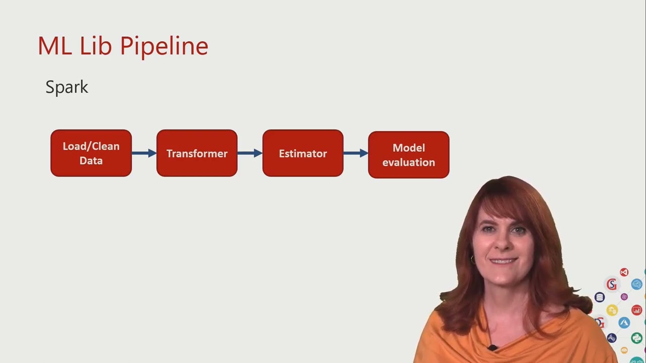 Machine Learning with Spark and Azure Synapse By Ginger Grant