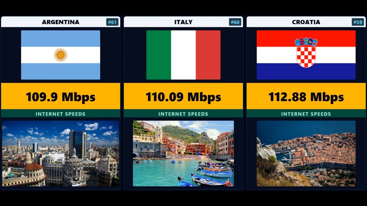 Fastest vs Slowest: Ranking 156 Countries by Internet Speed 2026