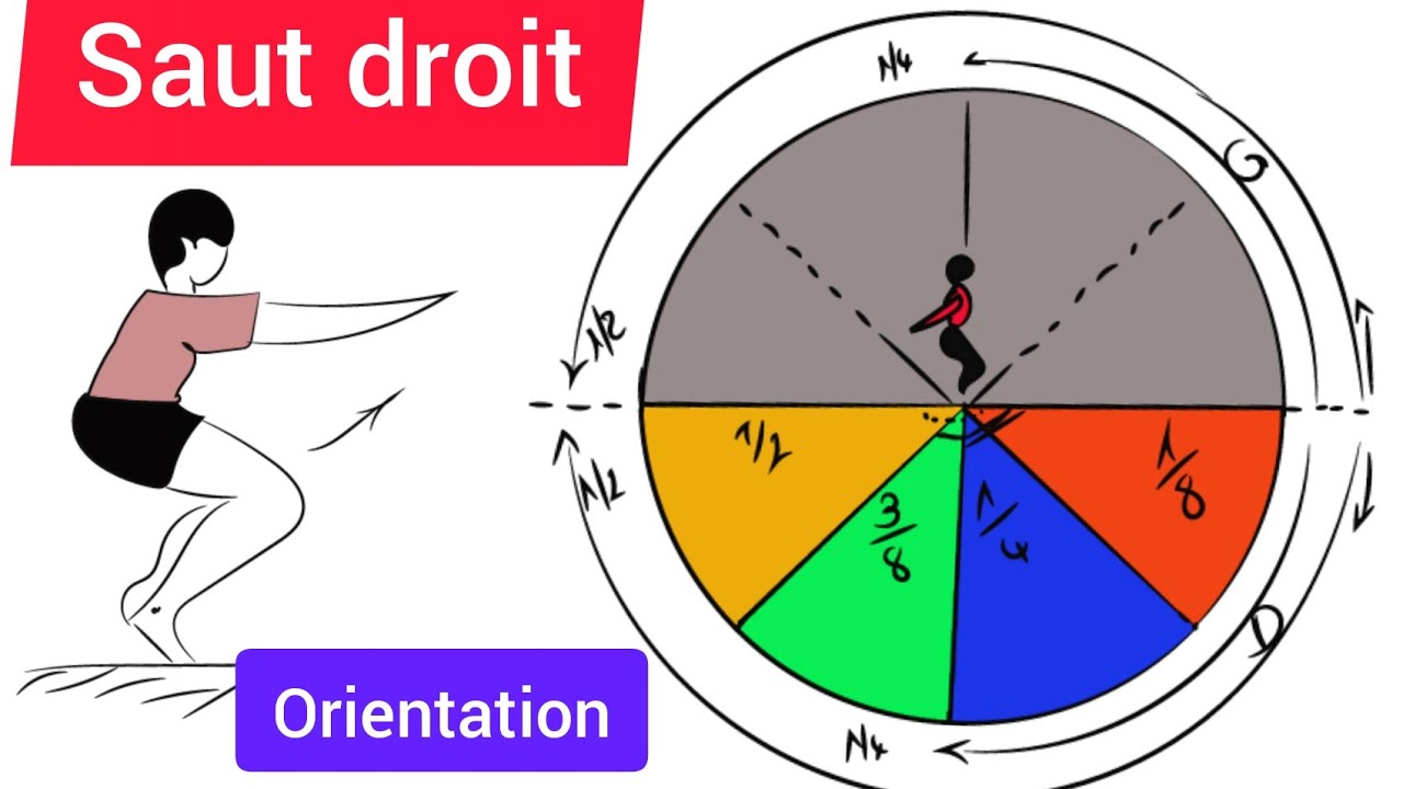 Comment faire saut droit 1/4, 1/2, 1/8, 3/8 de tour ? tour complet,