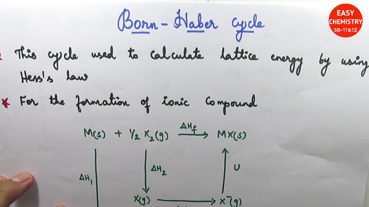 Born Haber cycle/Calculation of lattice energy for sodium chloride/ Hess's law/ Thermodynamics