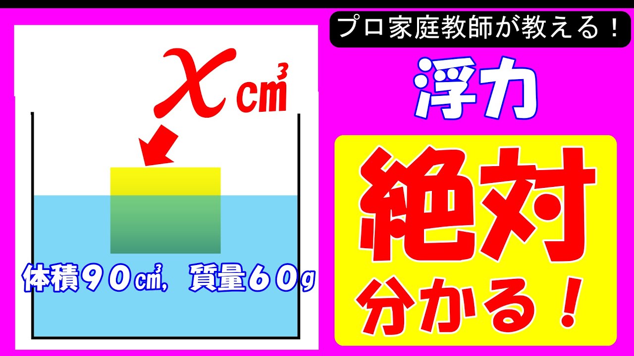 【中学受験理科】苦手な人最多！？浮力を２０分で完全マスター！簡単に解ける裏技も教えます！！