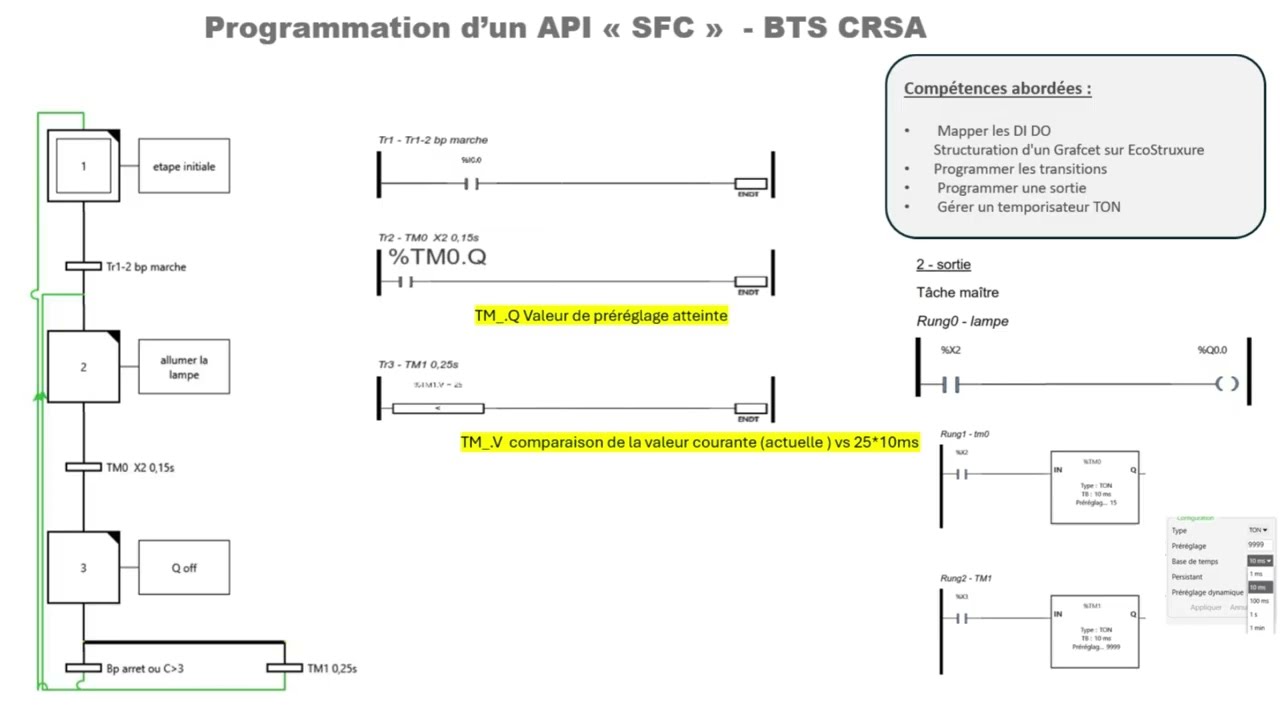 Programmer une tempo TM0 et piloter les sorties Q