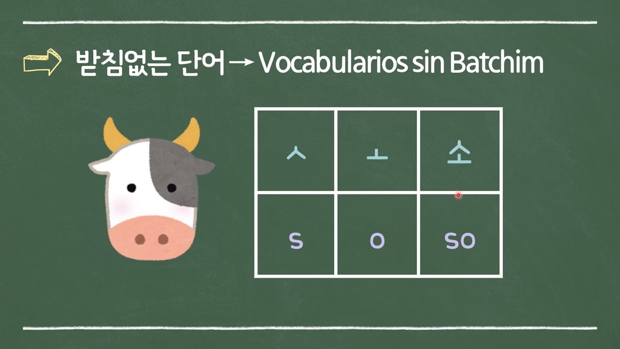 [Academia Woori] Serie: coreano básico en 1 mes | Episodio 2