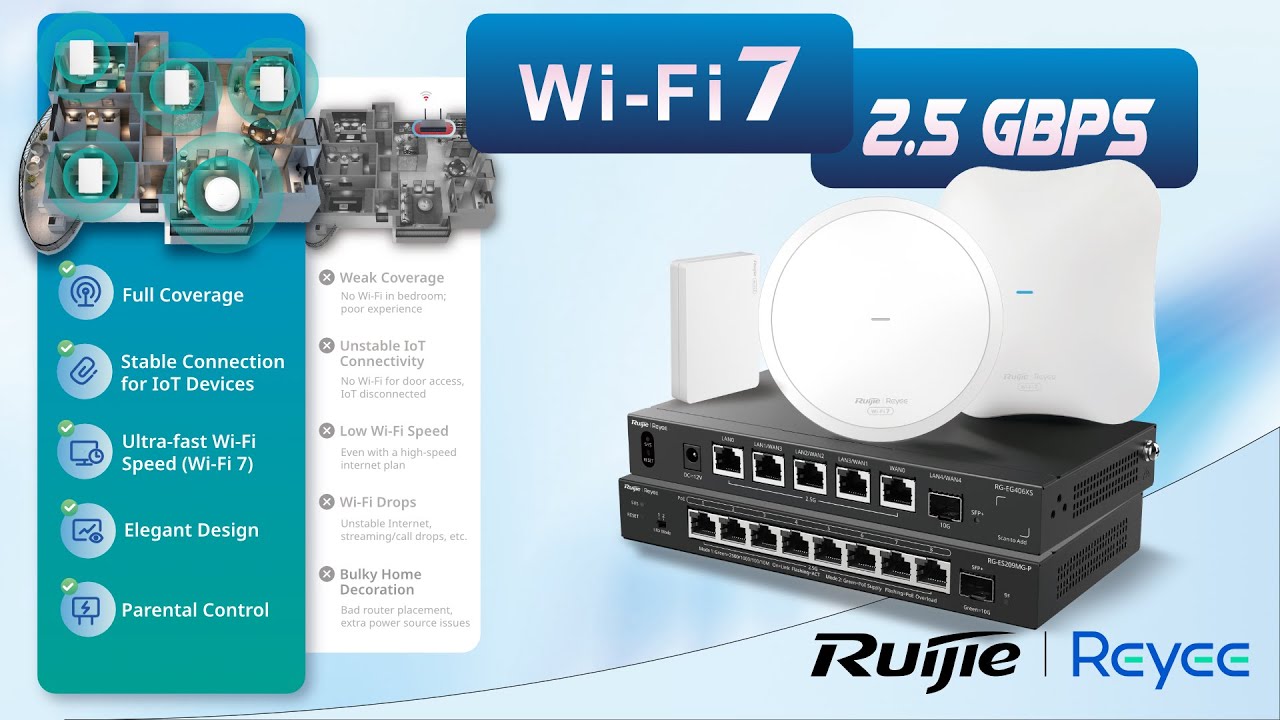Build the Perfect Wi‑Fi 7 Network: Full Coverage Planning with Reyee | EG406XS‑P & RAP73Pro