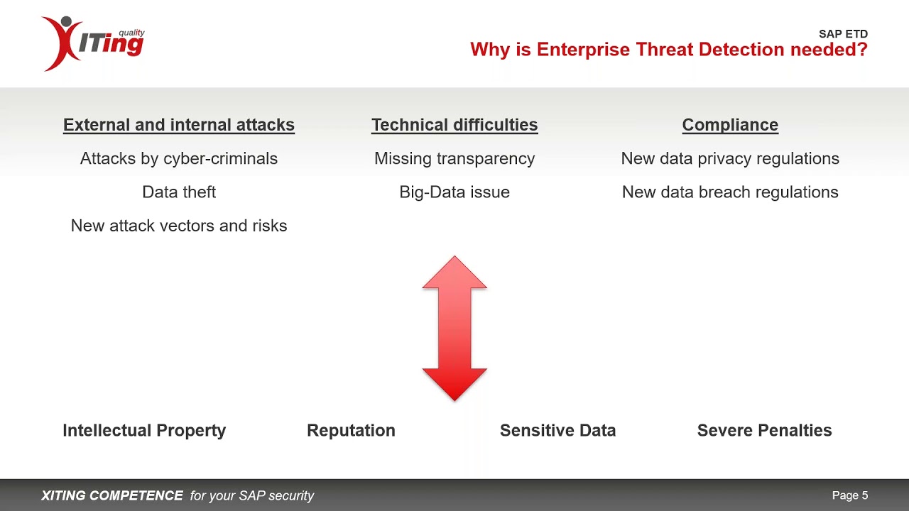 How To Protect Your Systems Against Cyber Crime with SAP Enterprise Threat Detection