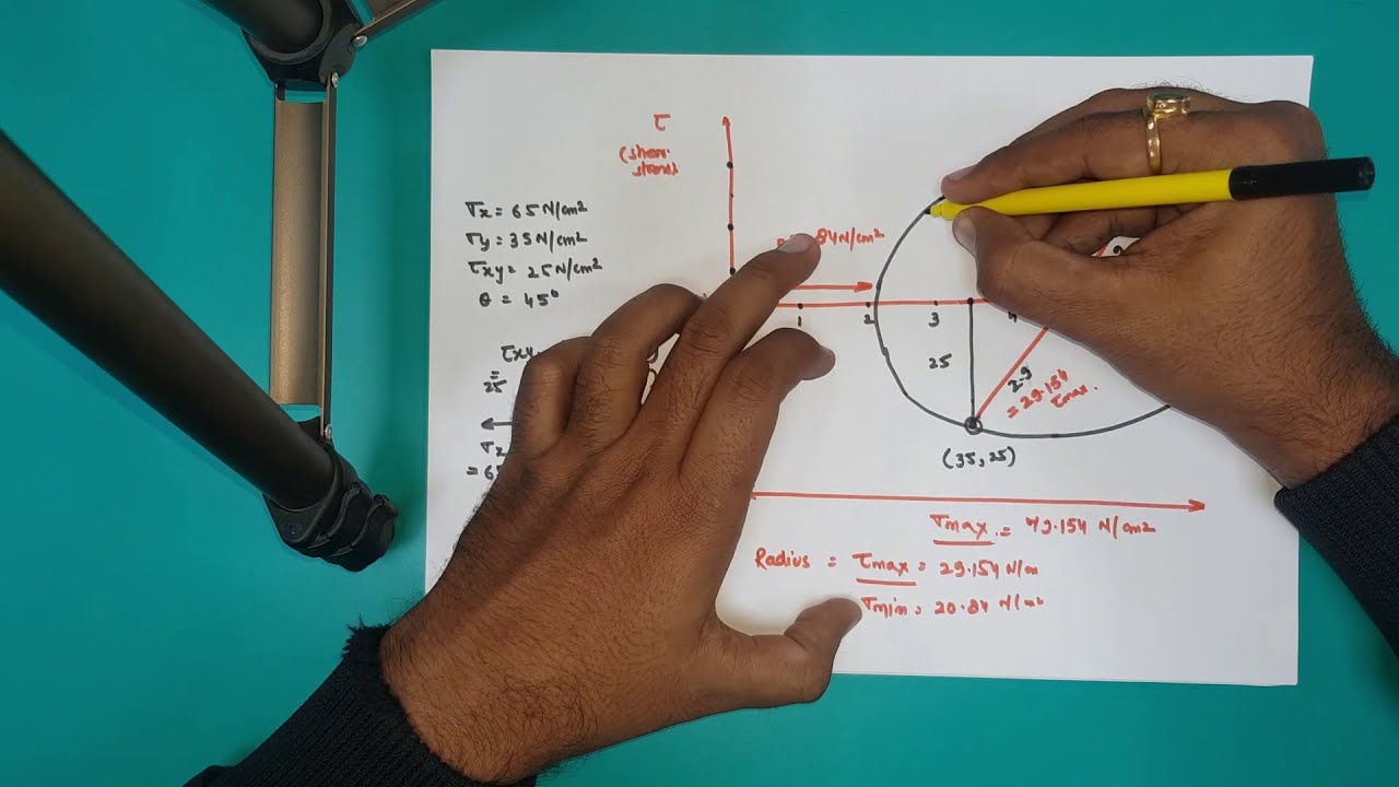 MOHR'S CIRCLE OR GRAPHICAL METHOD AND ANALYTICAL METHOD (NUMERICAL PROBLEM) || TECHNICAL CLASSES