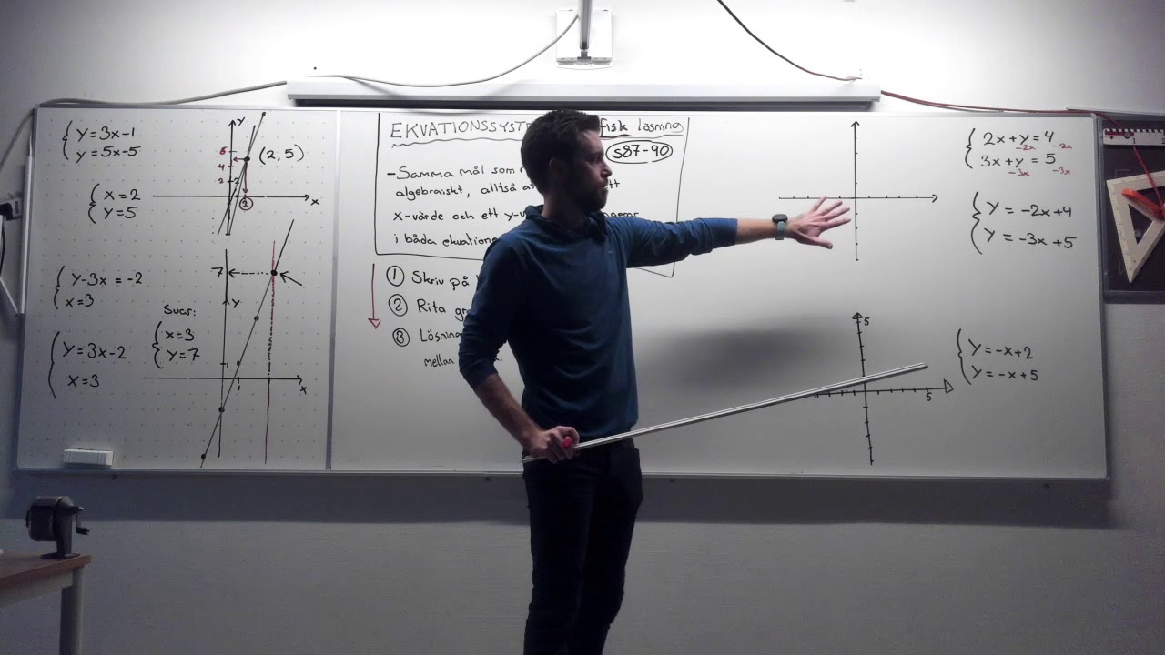 Matematik 2b, 3.2. Ekvationssystem: GRAFISK LÖSNING