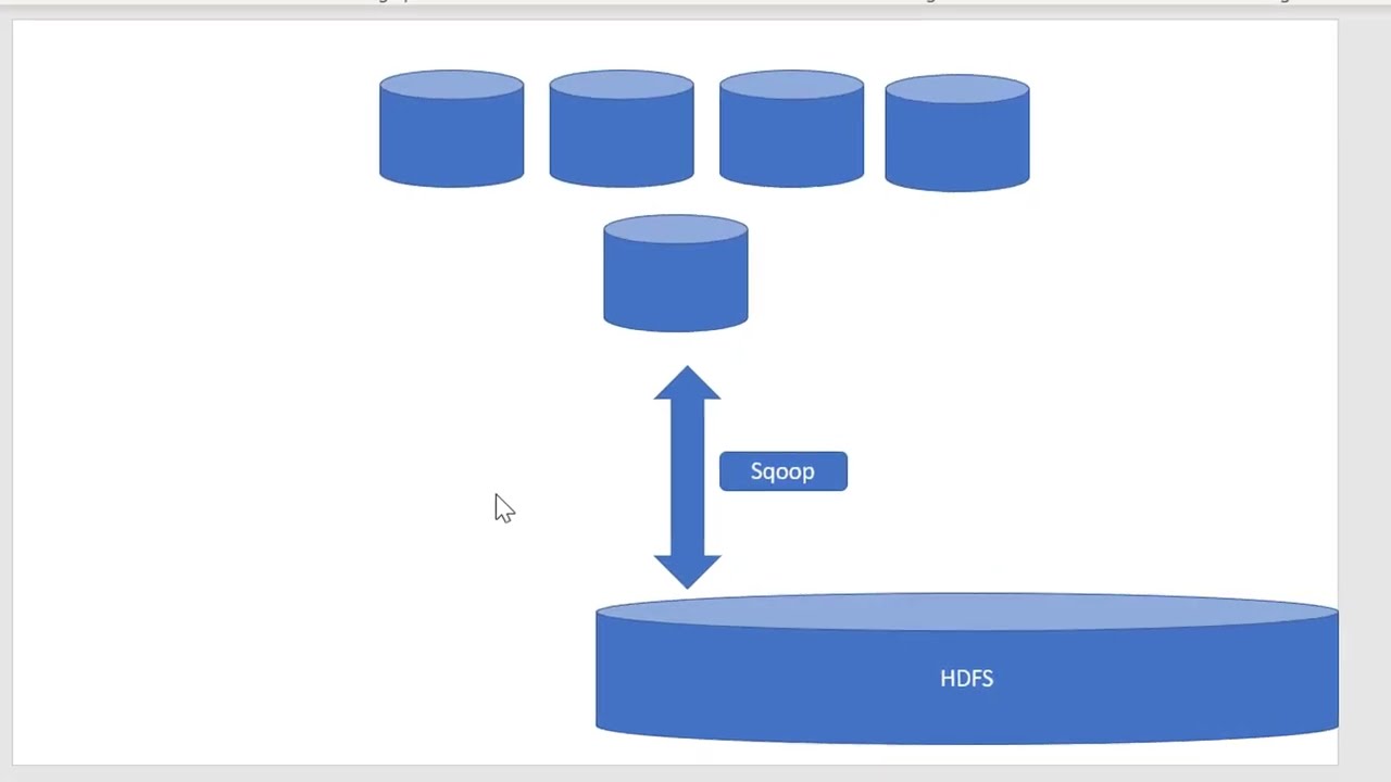 BigData Apache Sqoop - Video 28