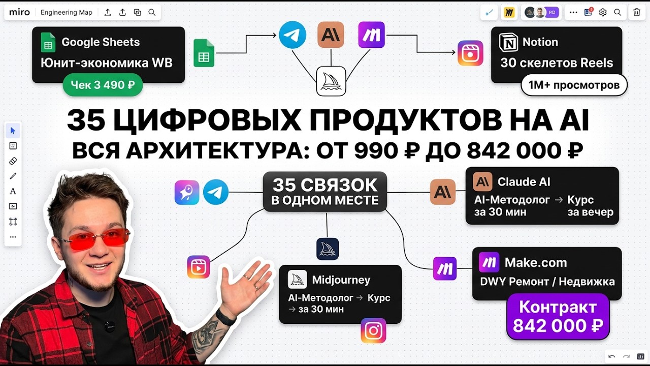 Я оцифровал 35 способов заработка на AI в одну схему. Забирайте