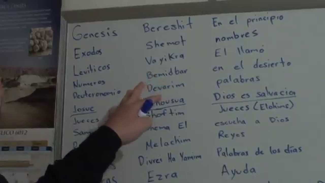 los nombres hebreos del Tanak (Antiguo Testamento)