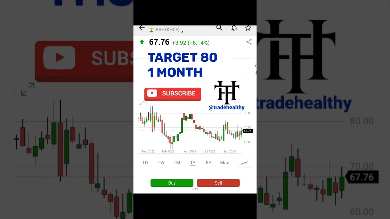 Best chemical stocks | chemical stocks | penny stocks to buy now | TradeHealthy
