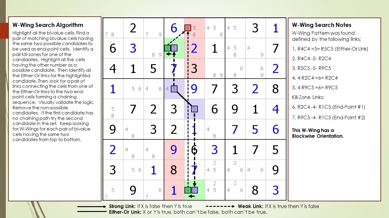 dxSudoku #78 Improved W-Wing Search Algorithm