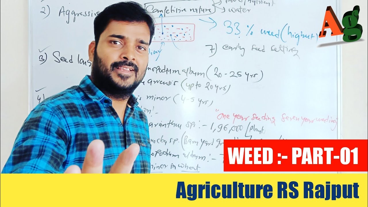 Weeds and Its Characteristics Features | Part-1 | Weed Science