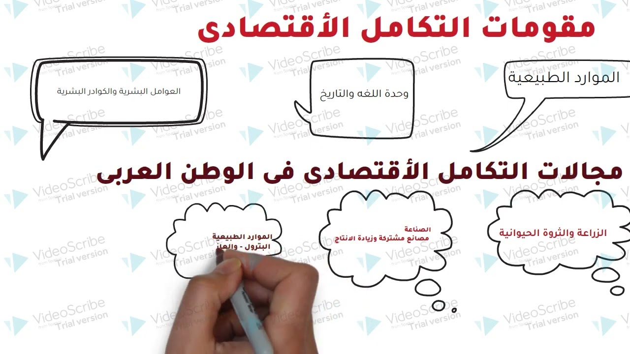 الدرس الرابع /   الصف السادس / التكامل الاقتصادى فى وطننا العربي 