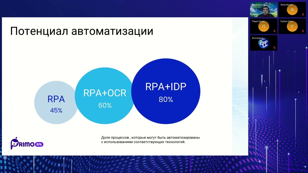 RPA+OCR: идеальный симбиоз для автоматизации повседневной работы компаний