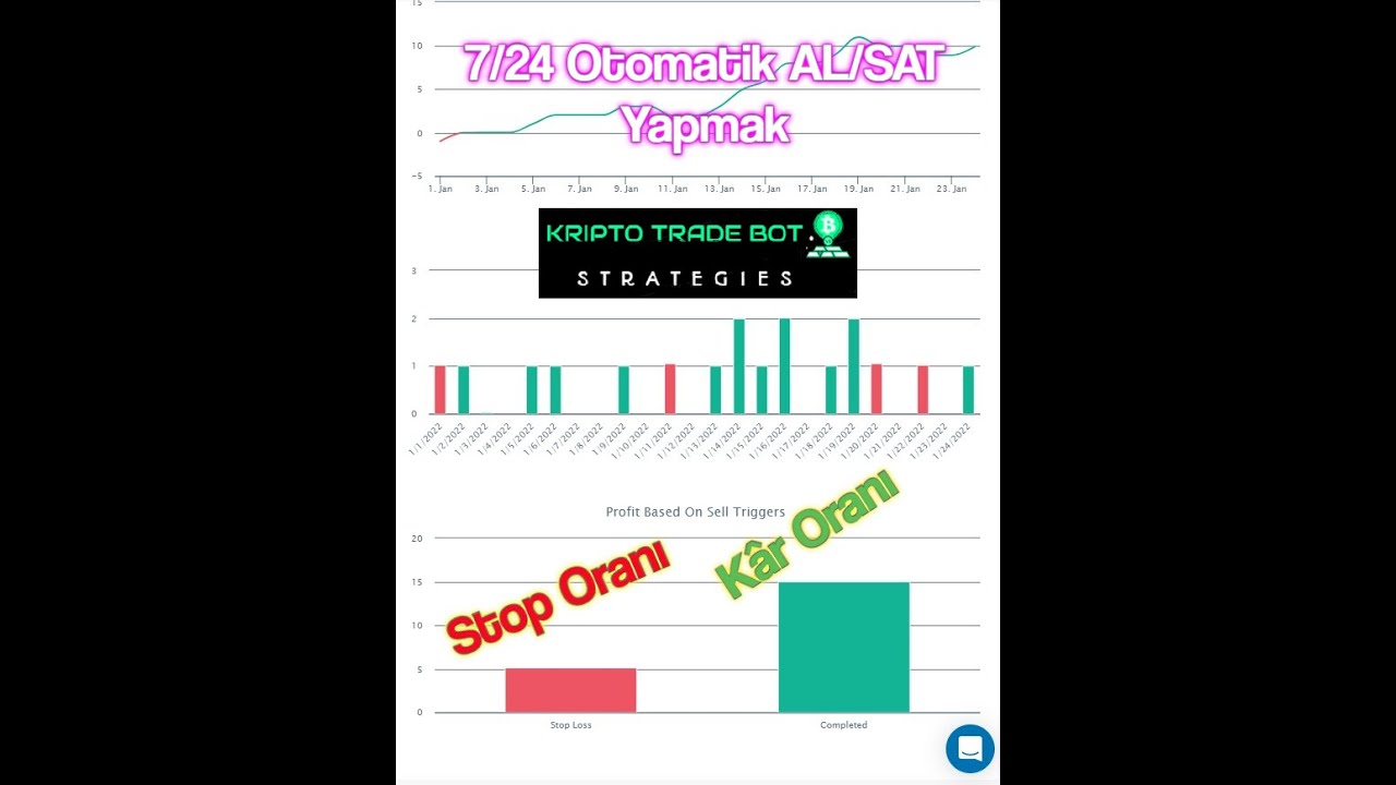 TradeBOT Algoritma  - 7/24 Otomatik AL/SAT Botu Yapmak 3COMMAS