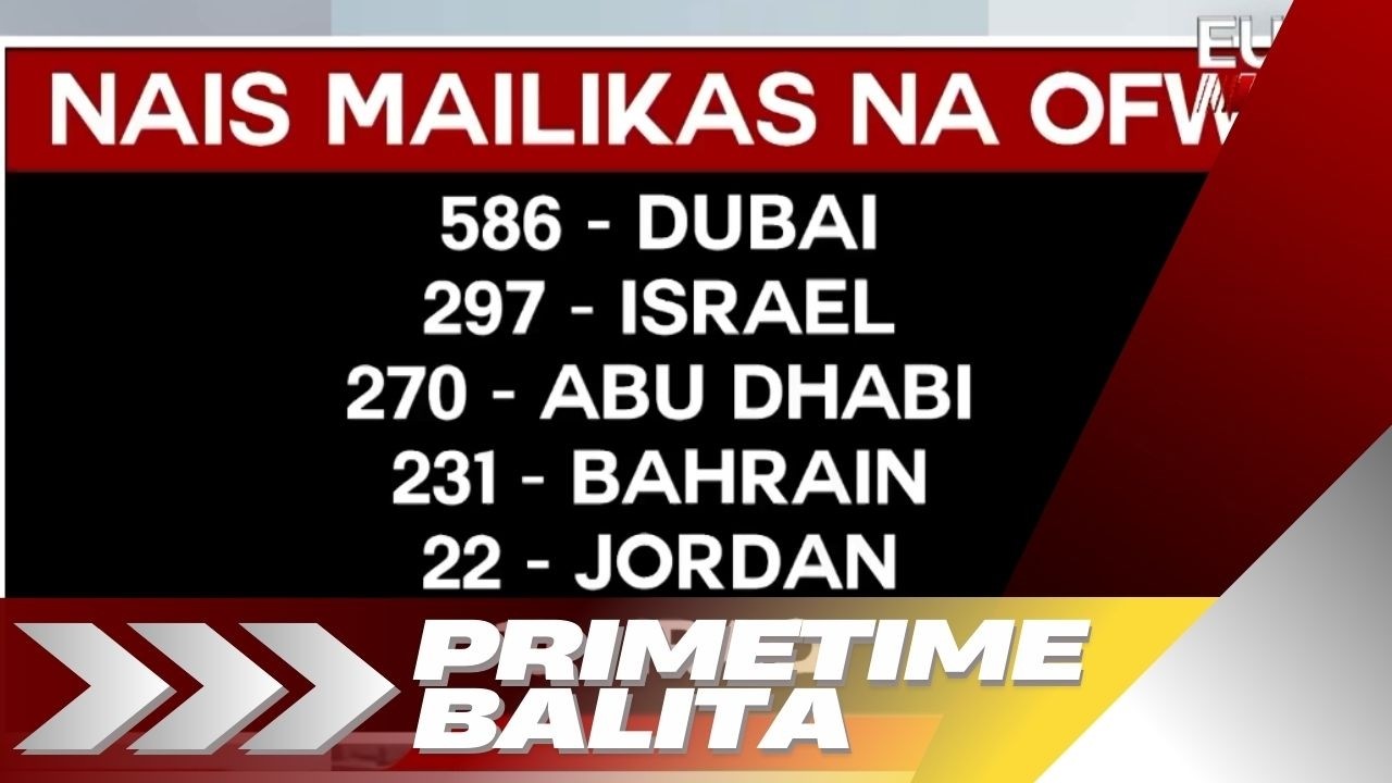 MAHIGIT 1.4K NA OFW SA MIDDLE EAST, GUSTONG MAILIKAS SA GITNA NG KAGULUHAN