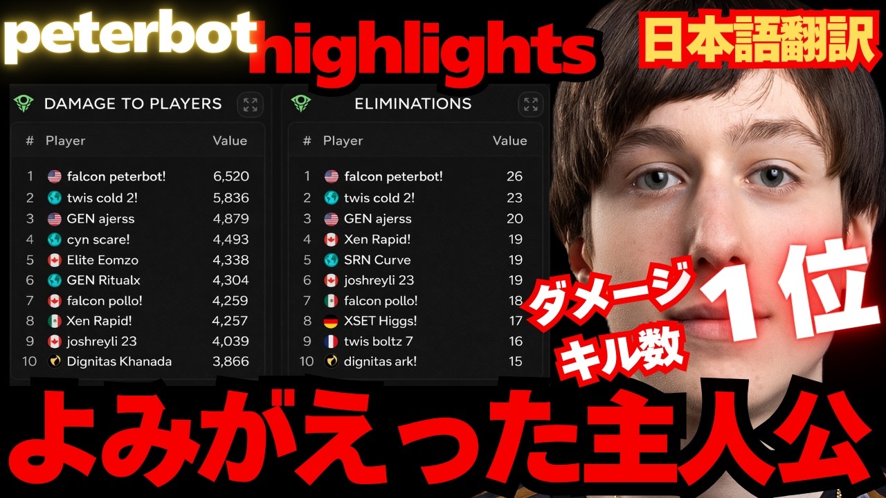 peterbot世界切符獲得highlights！2位着地もキル最多で魅せた王者！【日本語翻訳】【フォートナイト】