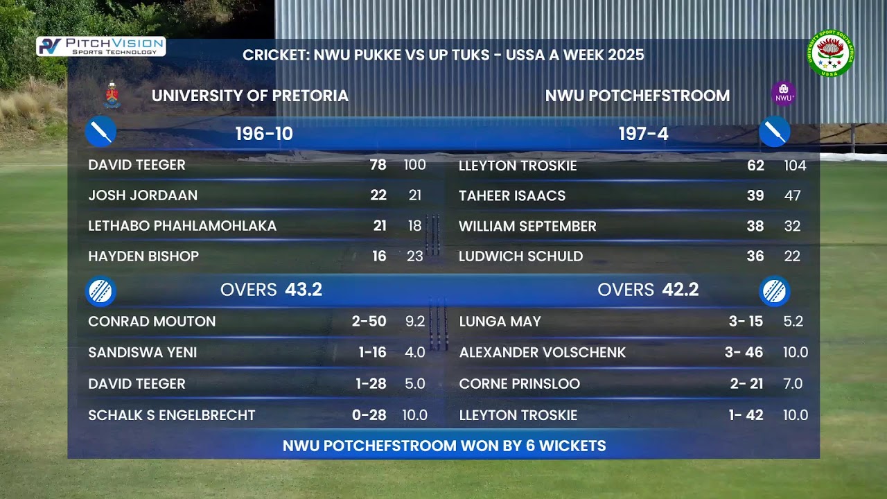 NWU Pukke vs UP Tuks | USSA A Week 2025/26 | Tassies Oval