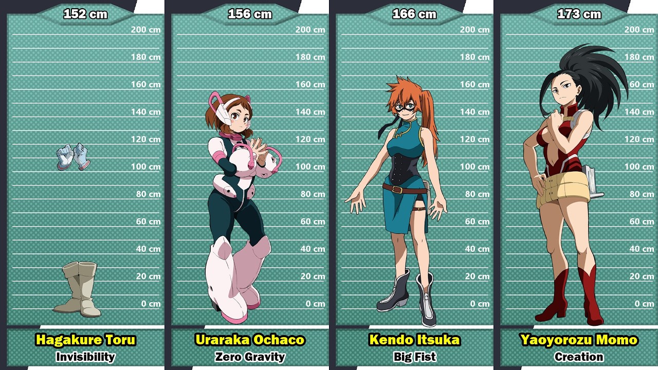 My Hero Academia: Student Height Comparison
