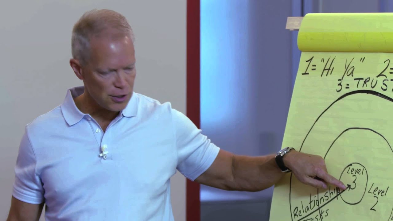 Unconscious Bias Exercise from Diversity Consultant Scott Horton