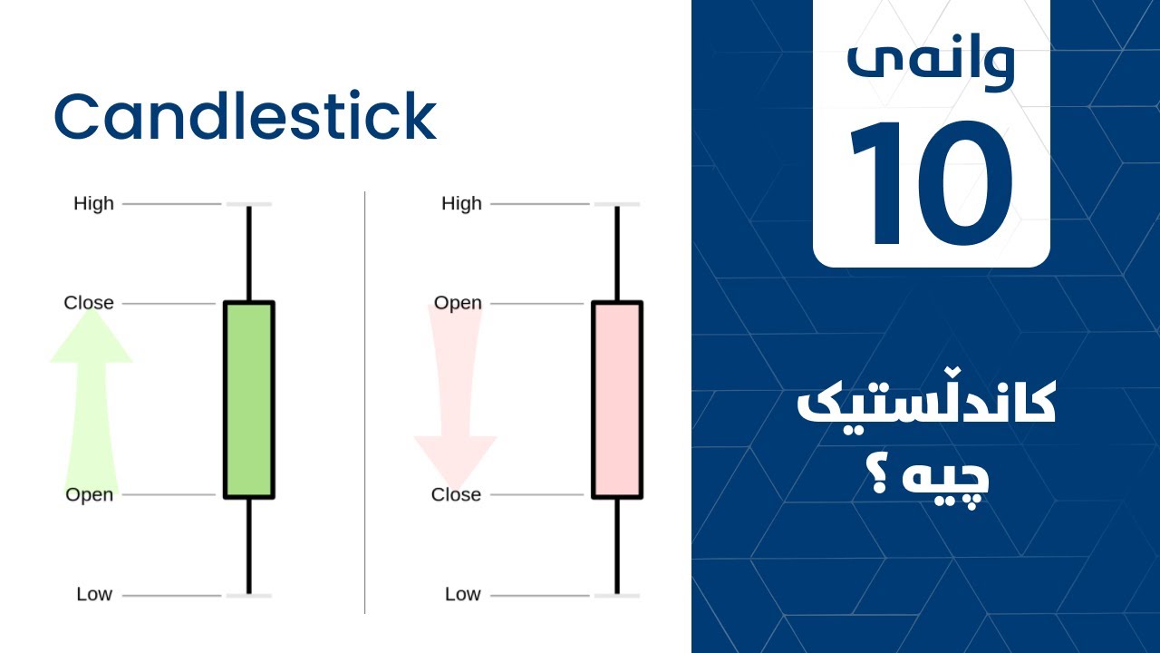 وانەی دەیەم : کاندڵستیک چیە ؟
