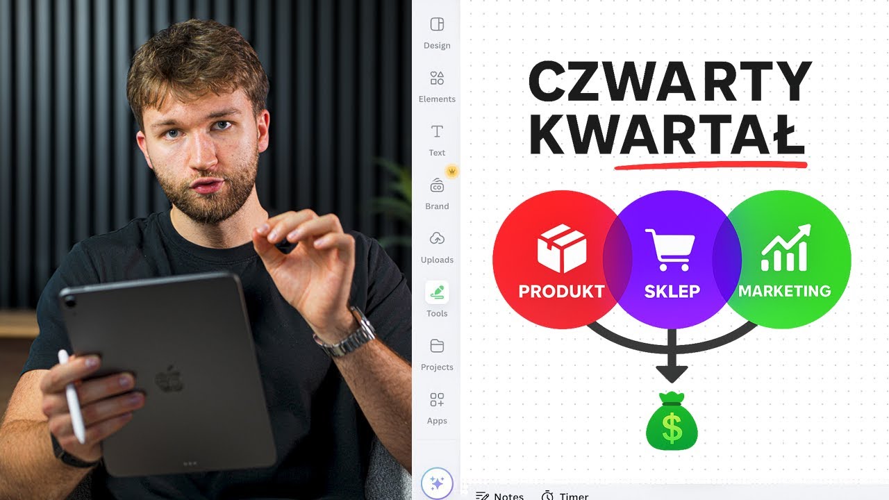 Jak Wykorzystać CZWARTY KWARTAŁ w E-Commerce? *Plan Q4*