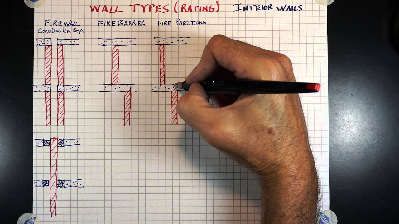 Wall Type 33-0