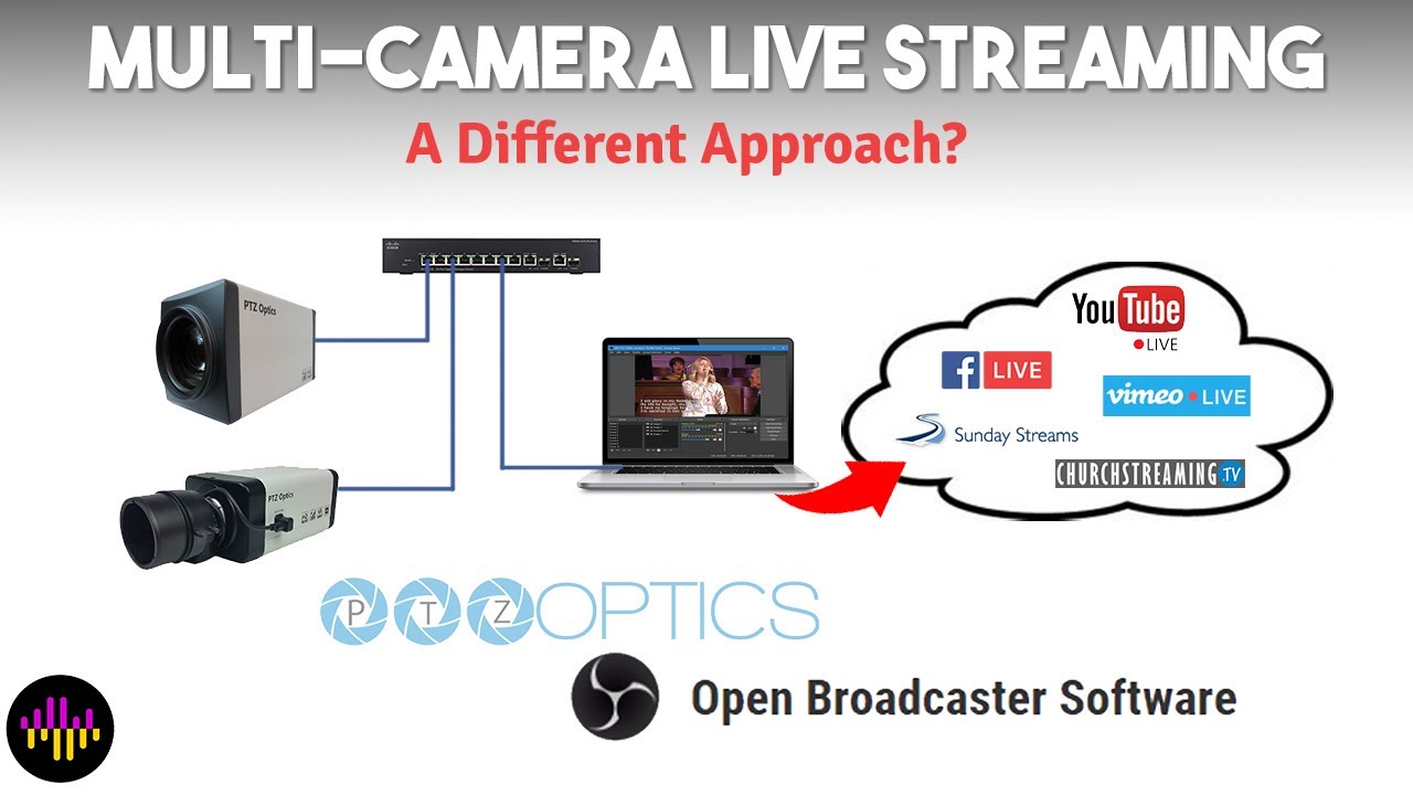 Многокамерная прямая трансляция с OBS и PTZOptics ZCAM