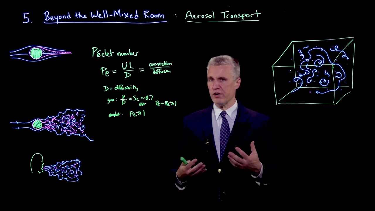 Beyond the well-mixed room: Aerosol transport