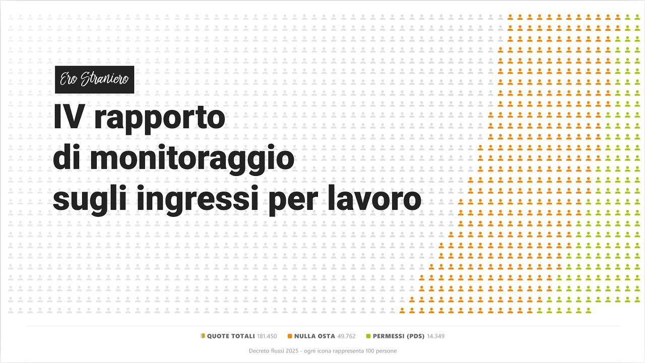 Presentazione del IV Rapporto annuale sugli ingressi per lavoro in Italia