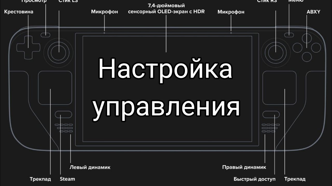 ЭТО ИЗМЕНИТ ТВОЙ ОПЫТ ИГРЫ НА STEAM DECK  | Настройка управления [ Гайд ]