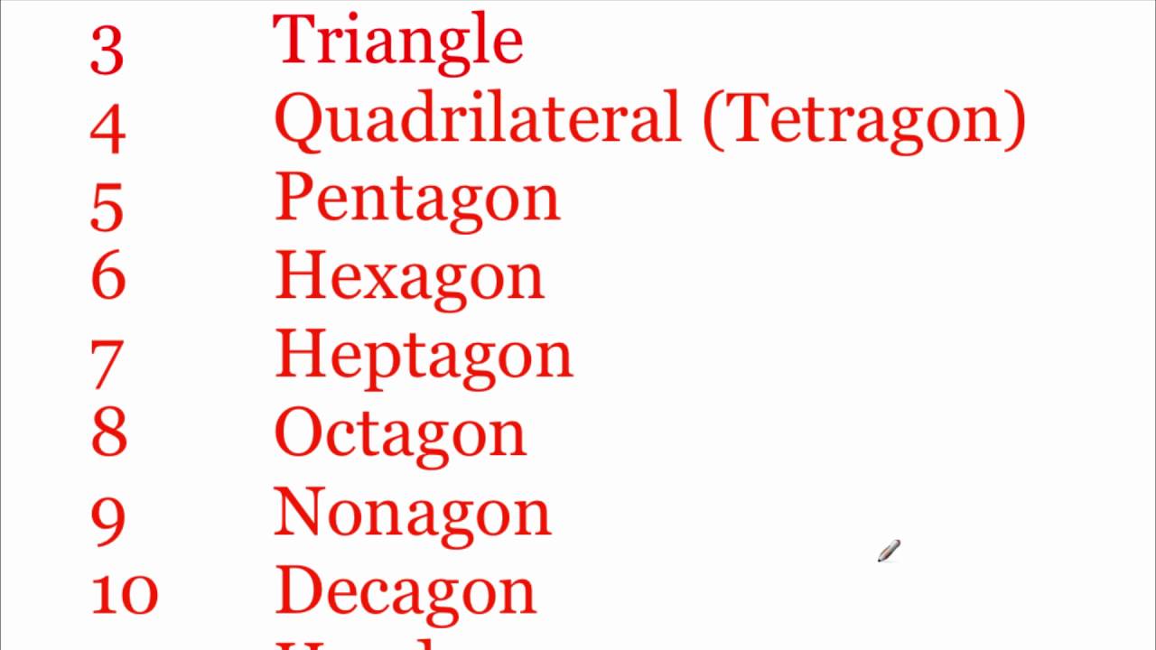 Geometry 1.6: Classify Polygons