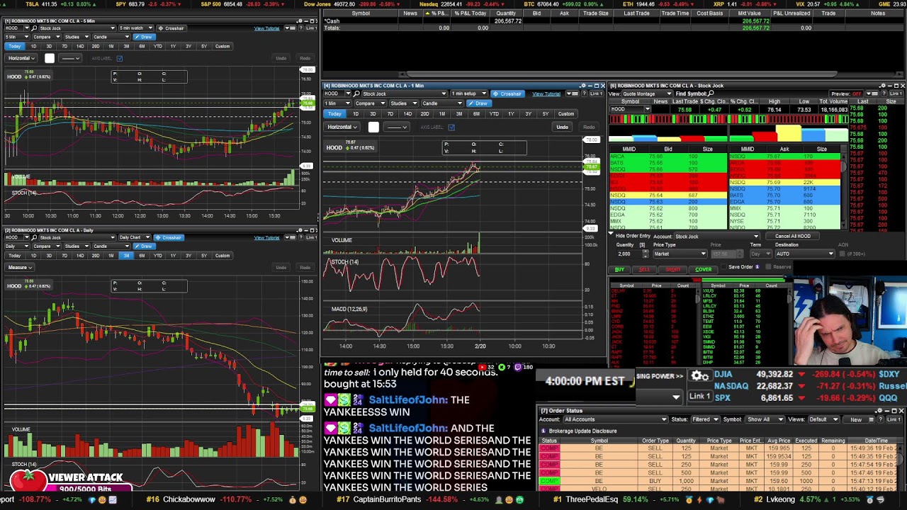 #1 Online Trading Community | LIVE Day Trading the Stock Market