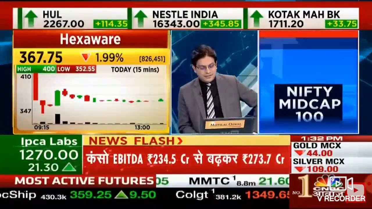 HEXAWARE STOCK UPDATE/ STOCK MARKETS/ PROMOTERS INTERVIEW