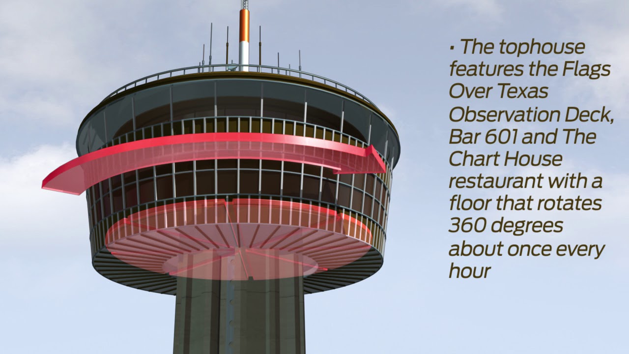 A quick look at the Tower of the Americas