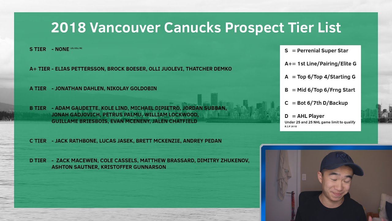 2017-18 Vancouver Canucks Prospect Tiers | Miroki