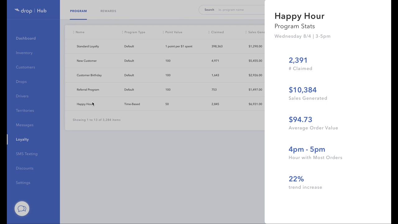 Weed Dispensary Management System | Drop Delivery