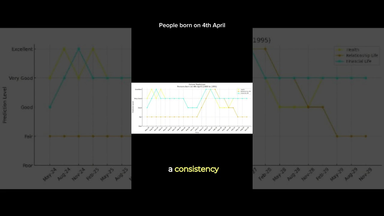 Born on 4th April #4april #birthchart #astrologynumerology
