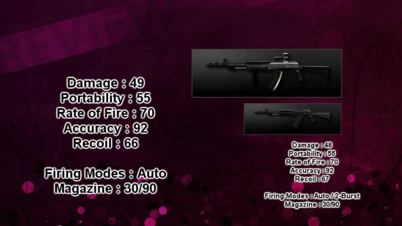 Combat Arms AN-94 TactOp Review