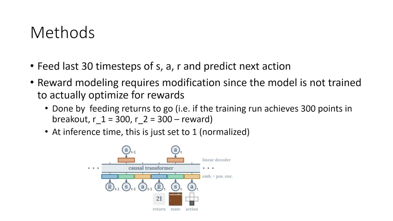 DRL Paper Discussion: Decision Transformer and Curiosity-Bottleneck