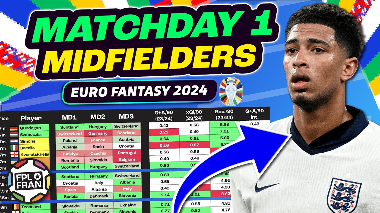 EURO FANTASY MD1 BEST MIDFIELDERS | Euro 2024 Fantasy Football